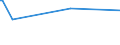 KN 03042083 /Exporte /Einheit = Preise (Euro/Tonne) /Partnerland: Schiffs/Luftfzg.bed /Meldeland: Europäische Union /03042083:Fischfilets vom Seeteufel `lophius-arten`, Gefroren