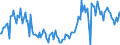 KN 03042087 /Exporte /Einheit = Preise (Euro/Tonne) /Partnerland: Intra-eur /Meldeland: Europäische Union /03042087:Fischfilets vom Schwertfisch `xiphias Gladius`, Gefroren