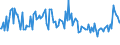 CN 03042091 /Exports /Unit = Prices (Euro/ton) /Partner: Luxembourg /Reporter: European Union /03042091:Frozen Fillets of Blue Grenadier `macruronus Novaezealandiae`