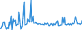 CN 03042091 /Exports /Unit = Prices (Euro/ton) /Partner: Austria /Reporter: European Union /03042091:Frozen Fillets of Blue Grenadier `macruronus Novaezealandiae`