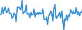 CN 03042091 /Exports /Unit = Prices (Euro/ton) /Partner: Intra-eur /Reporter: European Union /03042091:Frozen Fillets of Blue Grenadier `macruronus Novaezealandiae`