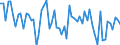 CN 03042095 /Exports /Unit = Prices (Euro/ton) /Partner: United Kingdom /Reporter: European Union /03042095:Frozen Fillets of Saltwater Fish (Excl. Cod, Fish of the Species Boreogadus Saida, Coalfish, Haddock, Redfish, Whiting, Ling, Tuna, Fish of the Species Euthynnus, Mackerel, Fish of the Species Orcynopsis Unicolor, Hake, Sharks, Plaice, Flounder, Herring, Megrim, Ray's Bream, Monkfish, Alaska Pollack, Swordfish, Toothfish or Blue Grenadier)