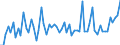 CN 03042095 /Exports /Unit = Prices (Euro/ton) /Partner: Andorra /Reporter: European Union /03042095:Frozen Fillets of Saltwater Fish (Excl. Cod, Fish of the Species Boreogadus Saida, Coalfish, Haddock, Redfish, Whiting, Ling, Tuna, Fish of the Species Euthynnus, Mackerel, Fish of the Species Orcynopsis Unicolor, Hake, Sharks, Plaice, Flounder, Herring, Megrim, Ray's Bream, Monkfish, Alaska Pollack, Swordfish, Toothfish or Blue Grenadier)