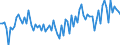 CN 03042913 /Exports /Unit = Prices (Euro/ton) /Partner: Italy /Reporter: European Union /03042913: Frozen Fillets of Pacific Salmon `oncorhynchus Nerka, Oncorhynchus Gorbuscha, Oncorhynchus Keta, Oncorhynchus Tschawytscha, Oncorhynchus Kisutch, Oncorh