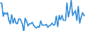 CN 03042913 /Exports /Unit = Prices (Euro/ton) /Partner: Switzerland /Reporter: European Union /03042913: Frozen Fillets of Pacific Salmon `oncorhynchus Nerka, Oncorhynchus Gorbuscha, Oncorhynchus Keta, Oncorhynchus Tschawytscha, Oncorhynchus Kisutch, 