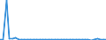 KN 03042919 /Exporte /Einheit = Preise (Euro/Tonne) /Partnerland: Griechenland /Meldeland: Europäische Union /03042919: Fischfilets von Sáwasserfischen, Gefroren (Ausg. von Forellen der Arten `salmo Trutta, Oncorhynchus Mykiss, Oncorhynchus Clarki, Oncor