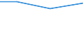 KN 03042919 /Exporte /Einheit = Preise (Euro/Tonne) /Partnerland: Tunesien /Meldeland: Europäische Union /03042919: Fischfilets von Sáwasserfischen, Gefroren (Ausg. von Forellen der Arten `salmo Trutta, Oncorhynchus Mykiss, Oncorhynchus Clarki, Oncorhync