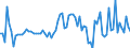 KN 03042933 /Exporte /Einheit = Preise (Euro/Tonne) /Partnerland: Niederlande /Meldeland: Europäische Union /03042933: Fischfilets vom Schellfisch `melanogrammus Aeglefinus`, Gefroren                                                                        