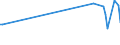 KN 03042933 /Exporte /Einheit = Preise (Euro/Tonne) /Partnerland: Slowakei /Meldeland: Europäische Union /03042933: Fischfilets vom Schellfisch `melanogrammus Aeglefinus`, Gefroren                                                                           