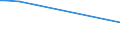 KN 03042933 /Exporte /Einheit = Preise (Euro/Tonne) /Partnerland: Sudan /Meldeland: Europäische Union /03042933: Fischfilets vom Schellfisch `melanogrammus Aeglefinus`, Gefroren                                                                              