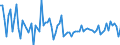 CN 03042933 /Exports /Unit = Prices (Euro/ton) /Partner: Extra-eur /Reporter: European Union /03042933: Frozen Fillets of Haddock                                                                                                                           