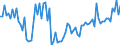 CN 03042935 /Exports /Unit = Prices (Euro/ton) /Partner: Intra-eur /Reporter: European Union /03042935: Frozen Fillets of Redfish `sebastes Marinus`                                                                                                        