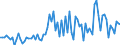 CN 03042945 /Exports /Unit = Prices (Euro/ton) /Partner: Austria /Reporter: European Union /03042945: Frozen Fillets of Tuna `thunnus` and of Fish of the Genus `euthynnus`                                                                                 