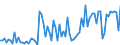 CN 03042945 /Exports /Unit = Prices (Euro/ton) /Partner: Poland /Reporter: European Union /03042945: Frozen Fillets of Tuna `thunnus` and of Fish of the Genus `euthynnus`                                                                                  