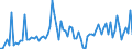 CN 03042956 /Exports /Unit = Prices (Euro/ton) /Partner: Germany /Reporter: European Union /03042956: Frozen Fillets of Argentine Hake `southwest Atlantic Hake` `merluccius Hubbsi`                                                                        