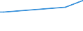 CN 03042956 /Exports /Unit = Prices (Euro/ton) /Partner: Israel /Reporter: European Union /03042956: Frozen Fillets of Argentine Hake `southwest Atlantic Hake` `merluccius Hubbsi`                                                                         