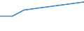 KN 03042958 /Exporte /Einheit = Preise (Euro/Tonne) /Partnerland: Schiffs/Luftfzg.bed /Meldeland: Europäische Union /03042958: Fischfilets von Seehechten der Merluccius-arten, Gefroren (Ausg. von Kap-hechten, von Tiefenwasser-kapseehechten und vom Patagon