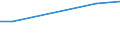 KN 03042983 /Exporte /Einheit = Preise (Euro/Tonne) /Partnerland: Weissrussland /Meldeland: Europäische Union /03042983: Fischfilets vom Seeteufel `lophius-arten`, Gefroren                                                                                   