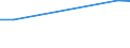 KN 03042983 /Exporte /Einheit = Preise (Euro/Tonne) /Partnerland: Dominikan.r. /Meldeland: Europäische Union /03042983: Fischfilets vom Seeteufel `lophius-arten`, Gefroren                                                                                    