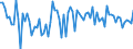 CN 03042991 /Exports /Unit = Prices (Euro/ton) /Partner: France /Reporter: European Union /03042991: Frozen Fillets of Blue Grenadier `macruronus Novaezealandiae`                                                                                          