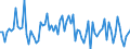 CN 03042999 /Exports /Unit = Prices (Euro/ton) /Partner: Belgium /Reporter: European Union /03042999: Frozen Fillets of Saltwater Fish (Excl. Swordfish, Toothfish, Cod, Fish of the Species Boreogadus Saida, Coalfish, Haddock, Redfish, Whiting, Ling, Tu