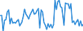 CN 03042999 /Exports /Unit = Prices (Euro/ton) /Partner: Melilla /Reporter: European Union /03042999: Frozen Fillets of Saltwater Fish (Excl. Swordfish, Toothfish, Cod, Fish of the Species Boreogadus Saida, Coalfish, Haddock, Redfish, Whiting, Ling, Tu