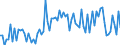 CN 03042999 /Exports /Unit = Prices (Euro/ton) /Partner: Austria /Reporter: European Union /03042999: Frozen Fillets of Saltwater Fish (Excl. Swordfish, Toothfish, Cod, Fish of the Species Boreogadus Saida, Coalfish, Haddock, Redfish, Whiting, Ling, Tu