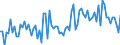 CN 03042999 /Exports /Unit = Prices (Euro/ton) /Partner: Switzerland /Reporter: European Union /03042999: Frozen Fillets of Saltwater Fish (Excl. Swordfish, Toothfish, Cod, Fish of the Species Boreogadus Saida, Coalfish, Haddock, Redfish, Whiting, Ling