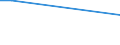 KN 03042999 /Exporte /Einheit = Preise (Euro/Tonne) /Partnerland: Togo /Meldeland: Europäische Union /03042999: Fischfilets von Seewasserfischen, Gefroren (Ausg. Schwertfisch, Zahnfischen, Kabeljau, Fischen der art Boreogadus Saida, K”hler, Schellfisch, R