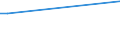 KN 03042999 /Exporte /Einheit = Preise (Euro/Tonne) /Partnerland: Dschibuti /Meldeland: Europäische Union /03042999: Fischfilets von Seewasserfischen, Gefroren (Ausg. Schwertfisch, Zahnfischen, Kabeljau, Fischen der art Boreogadus Saida, K”hler, Schellfis