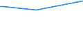 KN 03042999 /Exporte /Einheit = Preise (Euro/Tonne) /Partnerland: St. Lucia /Meldeland: Europäische Union /03042999: Fischfilets von Seewasserfischen, Gefroren (Ausg. Schwertfisch, Zahnfischen, Kabeljau, Fischen der art Boreogadus Saida, K”hler, Schellfis