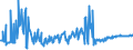 CN 03043100 /Exports /Unit = Prices (Euro/ton) /Partner: France /Reporter: Eur27_2020 /03043100:Fresh or Chilled Fillets of Tilapia `oreochromis Spp.`