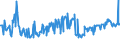 CN 03043100 /Exports /Unit = Prices (Euro/ton) /Partner: Germany /Reporter: Eur27_2020 /03043100:Fresh or Chilled Fillets of Tilapia `oreochromis Spp.`