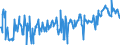 CN 03044910 /Exports /Unit = Prices (Euro/ton) /Partner: France /Reporter: Eur27_2020 /03044910:Fresh or Chilled Fillets of Freshwater Fish, N.e.s.