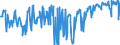 CN 03044910 /Exports /Unit = Prices (Euro/ton) /Partner: Netherlands /Reporter: Eur27_2020 /03044910:Fresh or Chilled Fillets of Freshwater Fish, N.e.s.