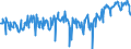 CN 03044910 /Exports /Unit = Prices (Euro/ton) /Partner: Germany /Reporter: Eur27_2020 /03044910:Fresh or Chilled Fillets of Freshwater Fish, N.e.s.