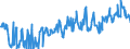 CN 03044910 /Exports /Unit = Prices (Euro/ton) /Partner: Denmark /Reporter: Eur27_2020 /03044910:Fresh or Chilled Fillets of Freshwater Fish, N.e.s.