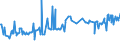 CN 03044910 /Exports /Unit = Prices (Euro/ton) /Partner: Spain /Reporter: Eur27_2020 /03044910:Fresh or Chilled Fillets of Freshwater Fish, N.e.s.