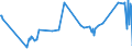 CN 03044910 /Exports /Unit = Prices (Euro/ton) /Partner: Norway /Reporter: Eur27_2020 /03044910:Fresh or Chilled Fillets of Freshwater Fish, N.e.s.