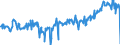 CN 03044910 /Exports /Unit = Prices (Euro/ton) /Partner: Austria /Reporter: Eur27_2020 /03044910:Fresh or Chilled Fillets of Freshwater Fish, N.e.s.