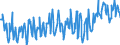 CN 03044910 /Exports /Unit = Prices (Euro/ton) /Partner: Switzerland /Reporter: Eur27_2020 /03044910:Fresh or Chilled Fillets of Freshwater Fish, N.e.s.