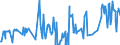 CN 03044910 /Exports /Unit = Prices (Euro/ton) /Partner: Estonia /Reporter: Eur27_2020 /03044910:Fresh or Chilled Fillets of Freshwater Fish, N.e.s.