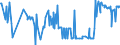 CN 03044910 /Exports /Unit = Prices (Euro/ton) /Partner: Slovenia /Reporter: Eur27_2020 /03044910:Fresh or Chilled Fillets of Freshwater Fish, N.e.s.