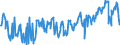 CN 03044910 /Exports /Unit = Prices (Euro/ton) /Partner: Intra-eur /Reporter: Eur27_2020 /03044910:Fresh or Chilled Fillets of Freshwater Fish, N.e.s.