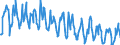 CN 03044910 /Exports /Unit = Quantities in tons /Partner: Switzerland /Reporter: Eur27_2020 /03044910:Fresh or Chilled Fillets of Freshwater Fish, N.e.s.