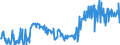 CN 03044990 /Exports /Unit = Prices (Euro/ton) /Partner: Netherlands /Reporter: Eur27_2020 /03044990:Fresh or Chilled Fillets of Fish, N.e.s.