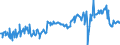 CN 03044990 /Exports /Unit = Prices (Euro/ton) /Partner: United Kingdom /Reporter: Eur27_2020 /03044990:Fresh or Chilled Fillets of Fish, N.e.s.