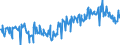 CN 03044990 /Exports /Unit = Prices (Euro/ton) /Partner: Denmark /Reporter: Eur27_2020 /03044990:Fresh or Chilled Fillets of Fish, N.e.s.