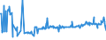 CN 03044990 /Exports /Unit = Prices (Euro/ton) /Partner: Greece /Reporter: Eur27_2020 /03044990:Fresh or Chilled Fillets of Fish, N.e.s.