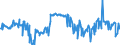 CN 03044990 /Exports /Unit = Prices (Euro/ton) /Partner: Spain /Reporter: Eur27_2020 /03044990:Fresh or Chilled Fillets of Fish, N.e.s.